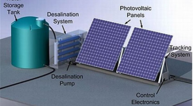solar-powered desalination unit