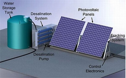 Solar-powered desalination unit technology – EQ Mag Pro