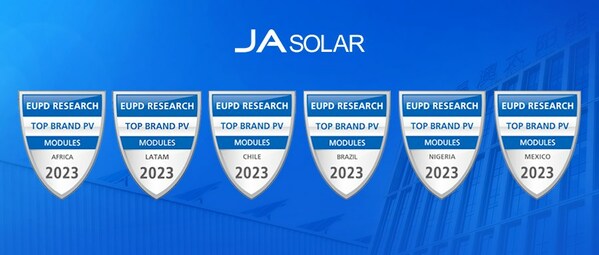 JA Solar Once Again Honored by EUPD as the “Top PV Brand” in LATAM and Africa Regions – EQ Mag